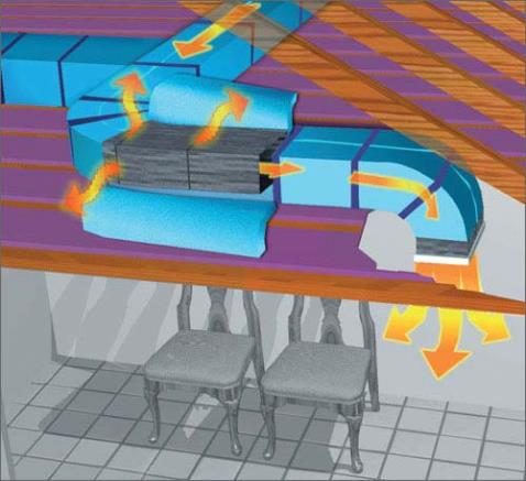 Air ducts