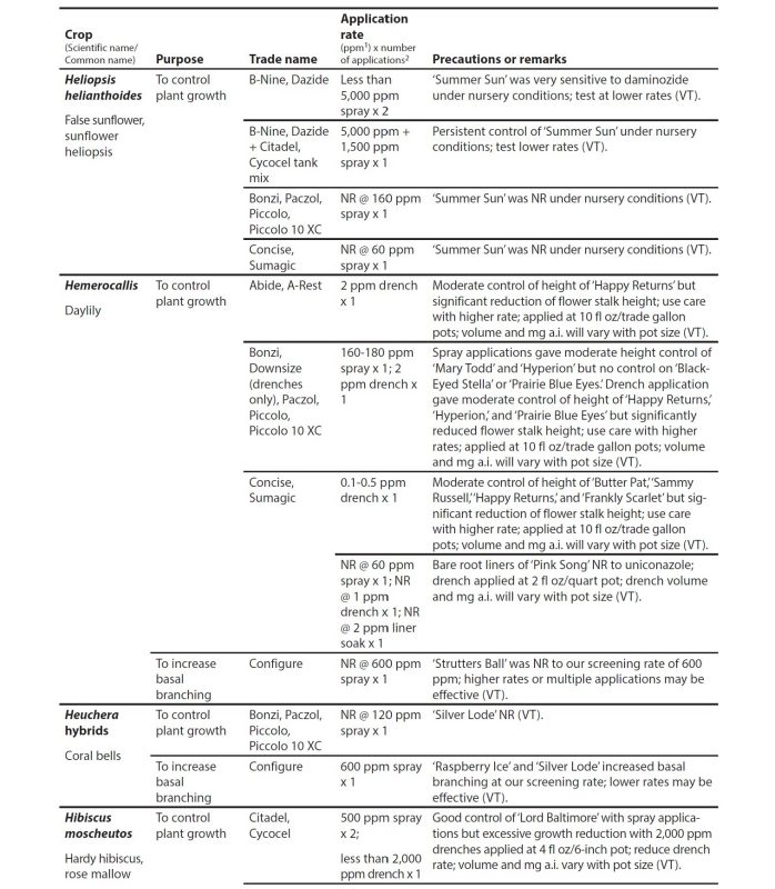 Appendix table.