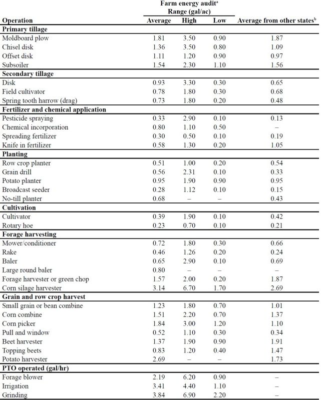 table 2