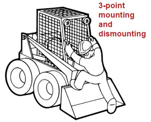 A person working on a machine A stylized graphic 3-point mounting and dismounting. Each hand is on a handle, and one foot is on the bucket.