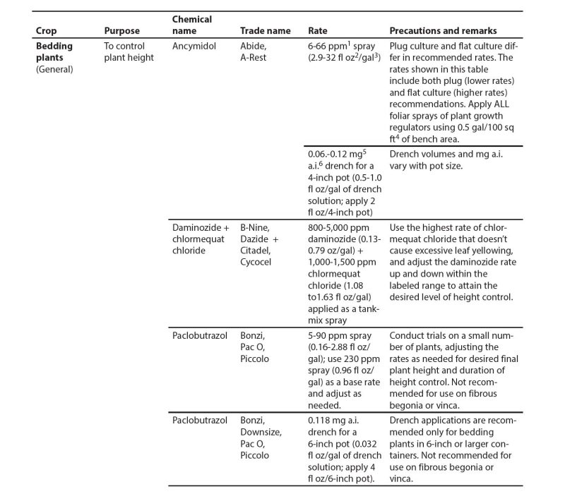 Appendix table.
