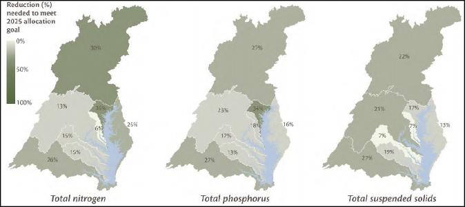 Shows the Chesapeake Bay watershed and the nitrogen, phosphorus, and sediment reductions needed for compliance with the Chesapeake Bay TMDL in the 8 major Chesapeake Bay tributaries. Nitrogen reductions range from 6%-35%. Phosphorus reductions range from 13%-34%, and sediment reductions range from 7%-27%. Source: Chesapeake EcoCheck.